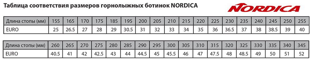 Соответствие размеров горнолыжных ботинок Nordica - ВашиЛыжи.рф
